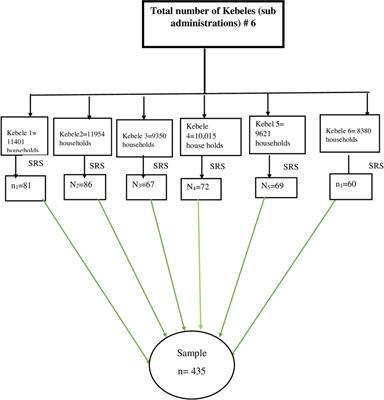 Childhood vaccination practices and associated factors among mothers/caregivers in Debre Tabor town, Northwest Ethiopia: A cross-sectional study